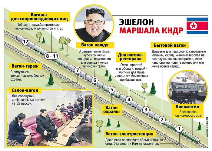 Как выглядит внутри бронепоезд вождя Северной Кореи, подаренный когда-то Сталиным бронепоезд